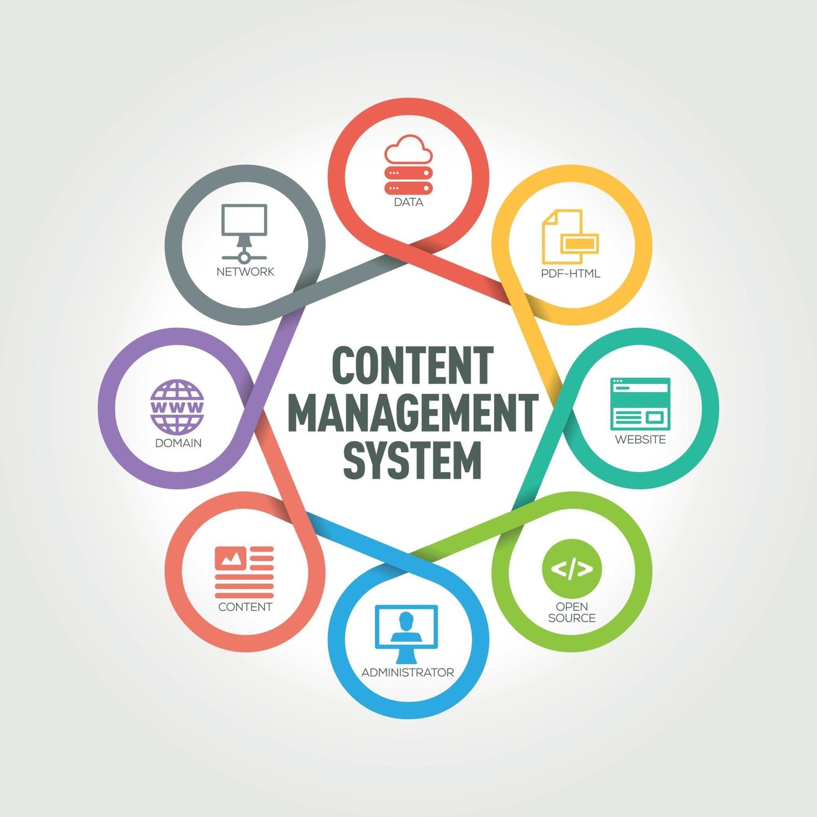 Content Management System