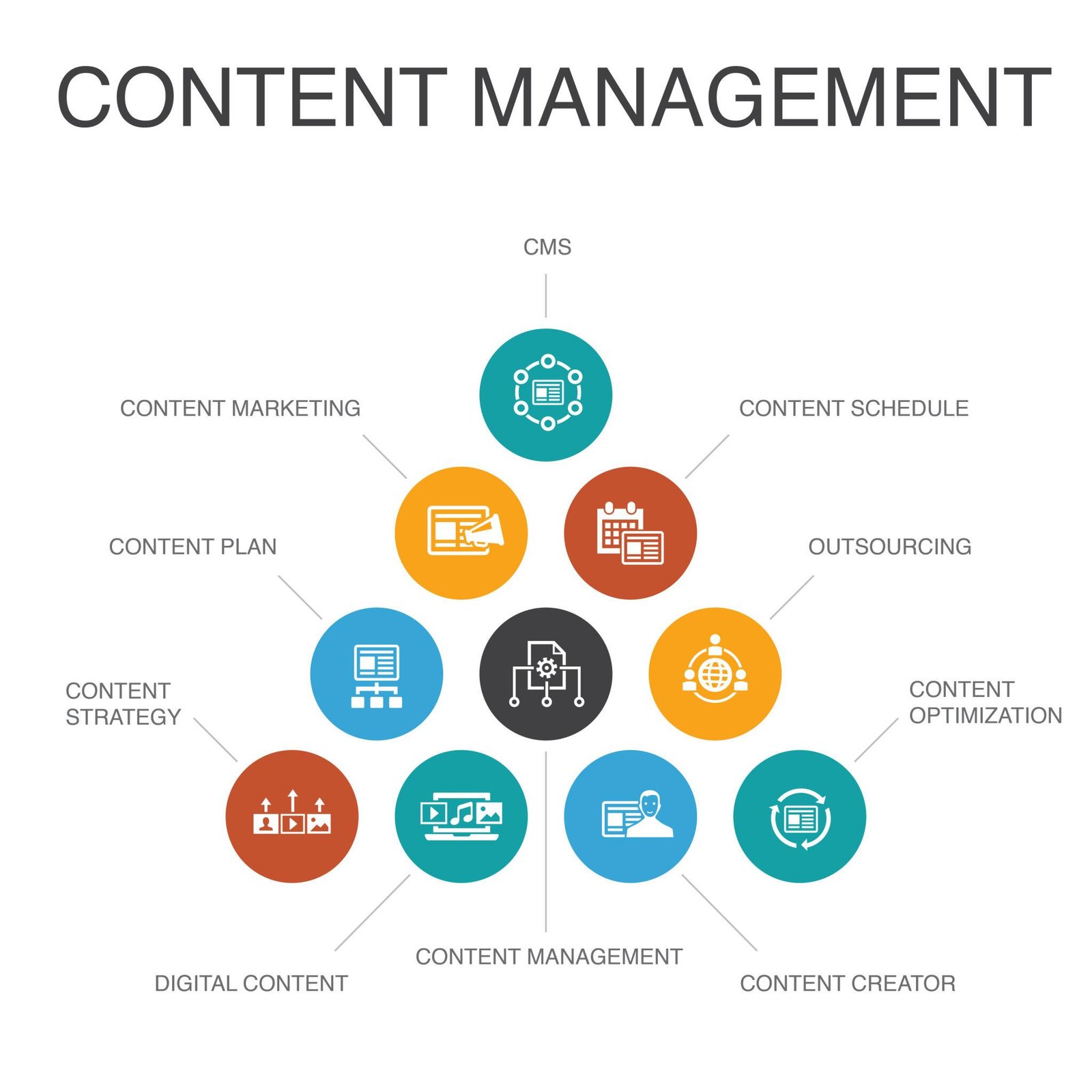 Content Management System