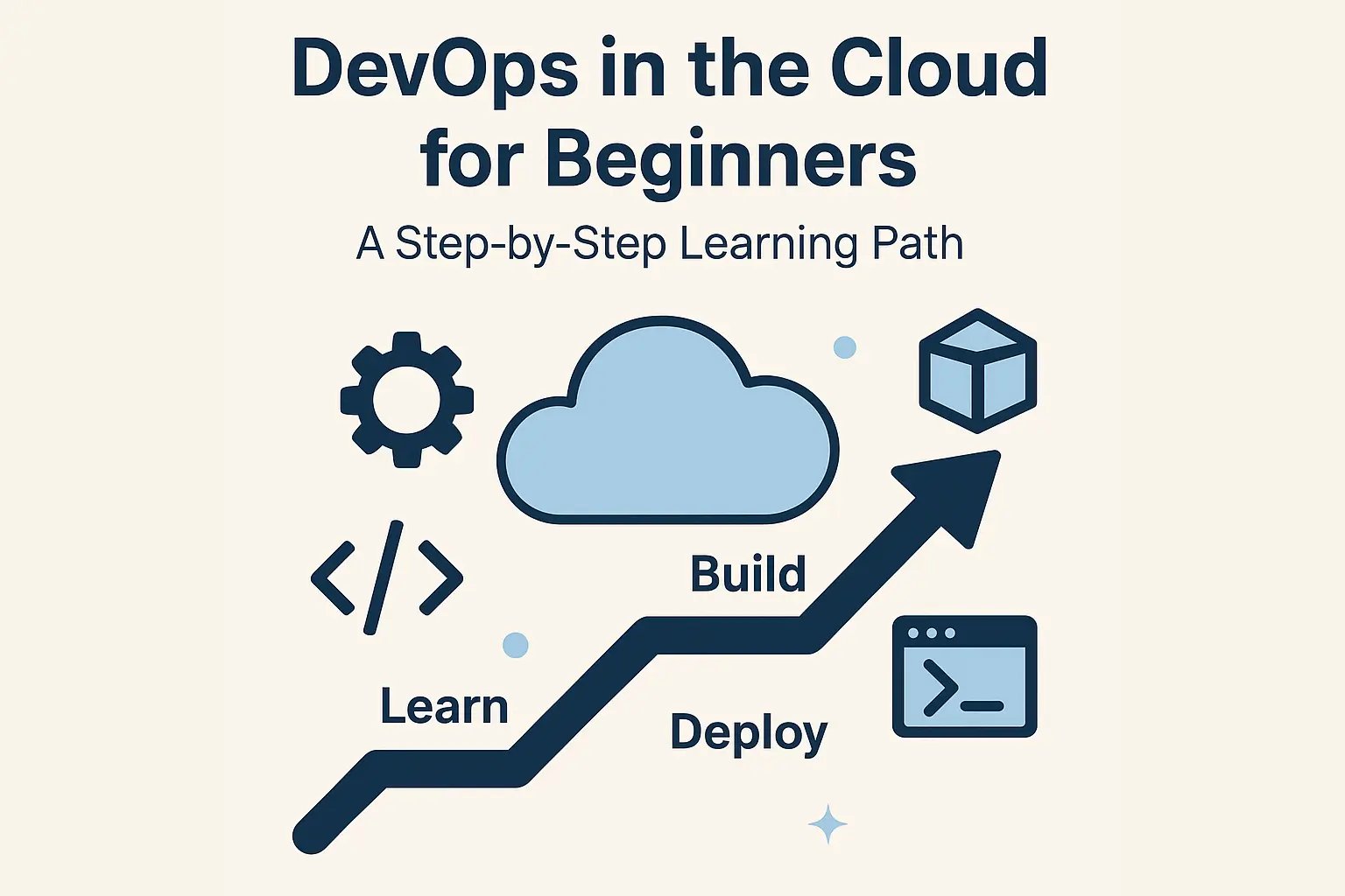 Cloud DevOps 