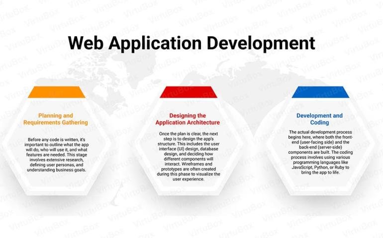 Web Application Development