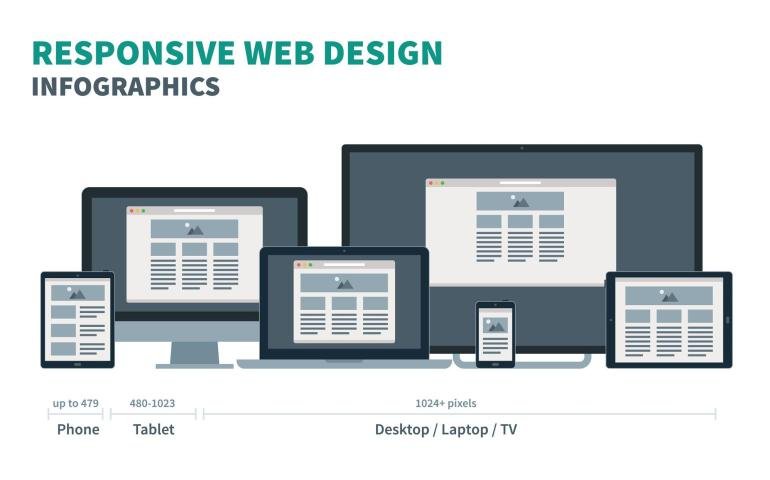 Website Designing