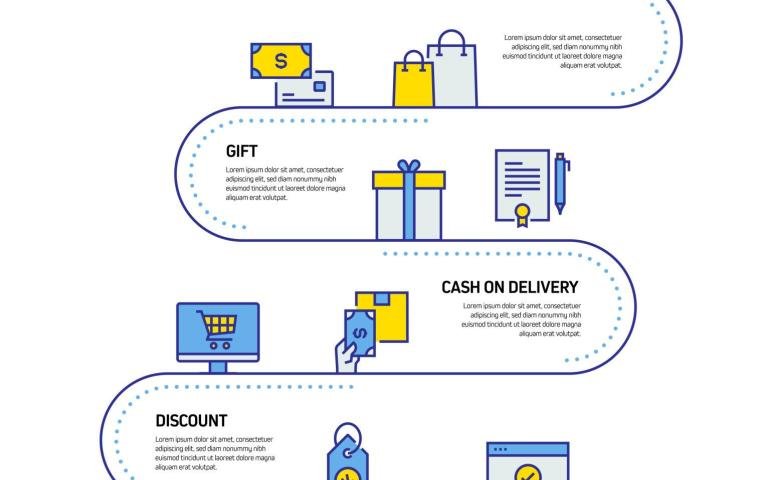 E Commerce Development